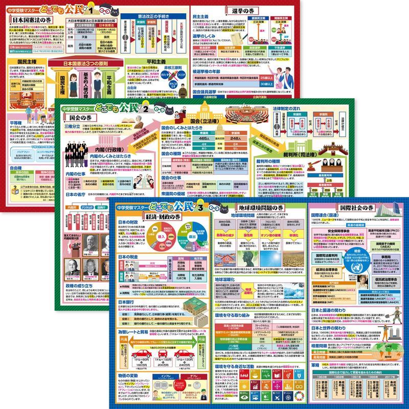 お風呂の学校 中学受験マスター社会 公民まとめ お風呂ポスター 3枚セット 日本製 学習 知育 B3サイズ 防水